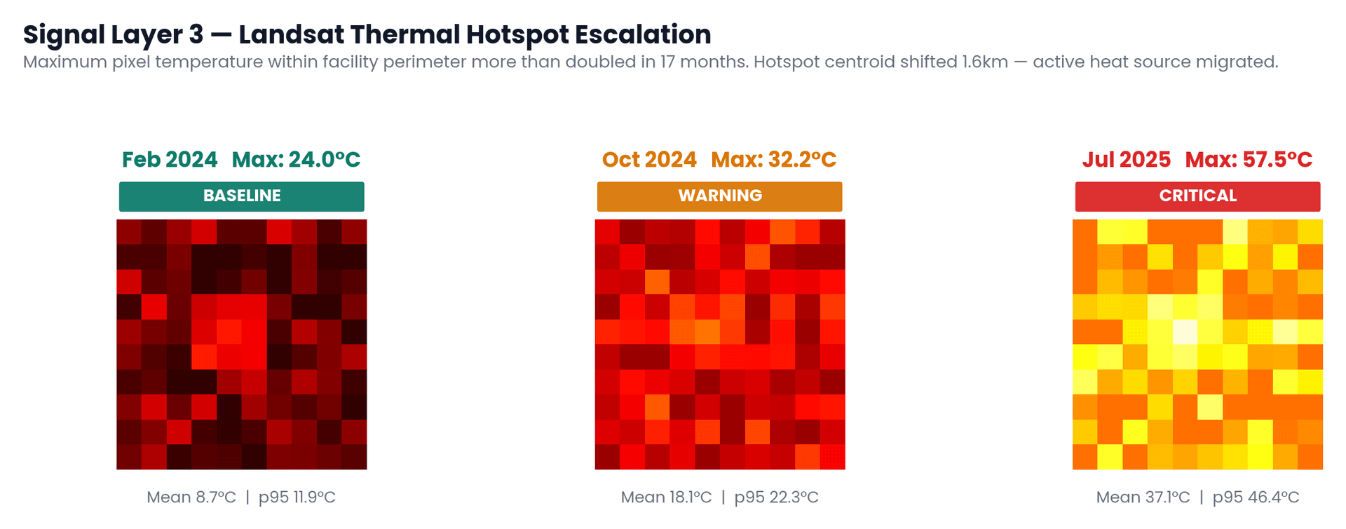 Three Landsat thermal snapshots showing hotspot migration and temperature doubling at Clairton Coke Works
