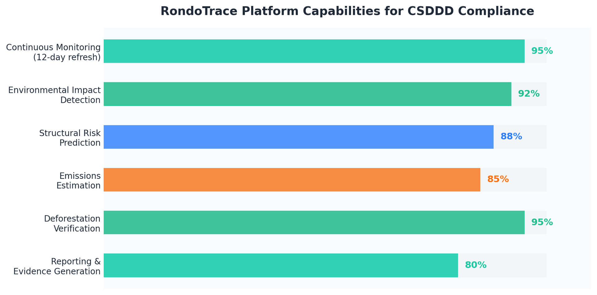 CSDDD Obligation Mapping