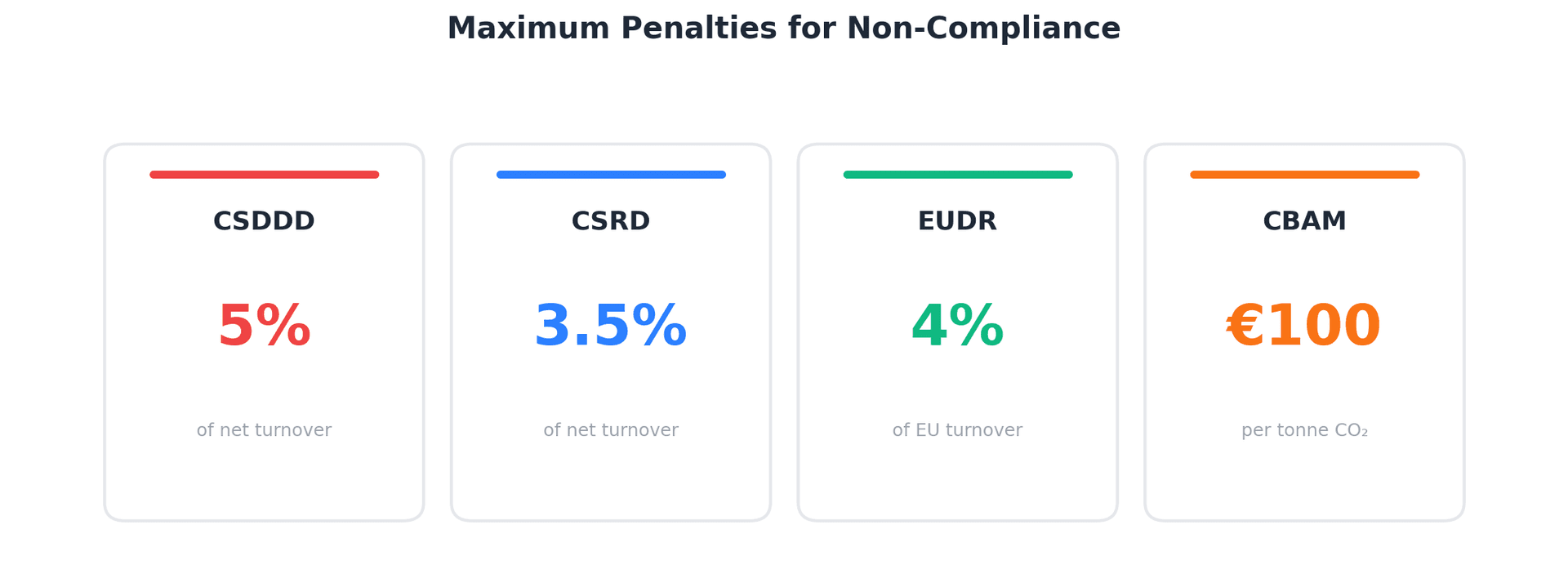 Cost of Non-Compliance